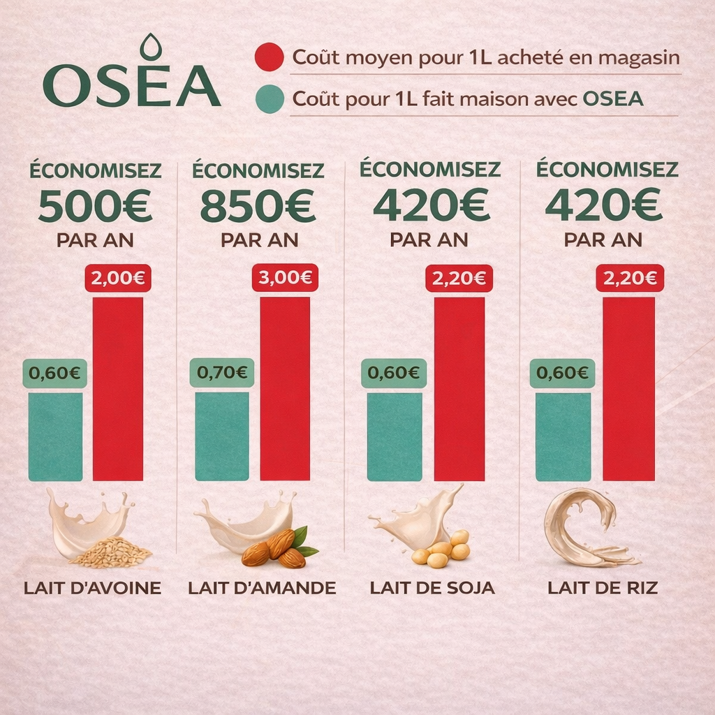 OSEA — Appareil à lait végétal multifonction 8-en-1